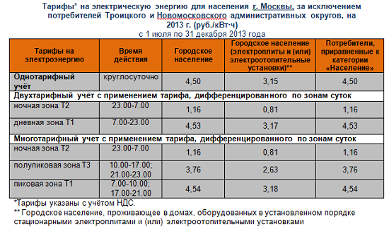 Тарифы электроэнергии в Москве т1 т2. Тарифы т1 т2 т3 на электроэнергию в Москве. Тариф за электроэнергию т1 т2 т3. Тариф на свет с электрическими плитами. Тарифы т1 т2 т3