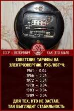 Тарифы и цены в СССР